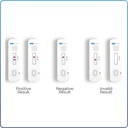 INDICAID COVID-19 Antigen Controls Kit